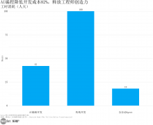 以及中国智能算力规模的快速（2023-2028年复合增